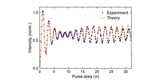 Two curves in a plot, on with dots and one as a line. 