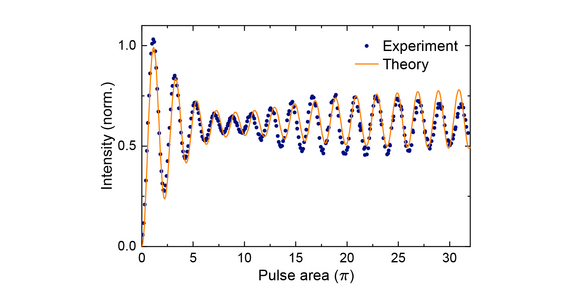 Two curves in a plot, on with dots and one as a line.