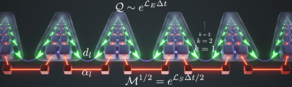 Process tensor method