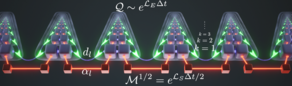 Process tensor method