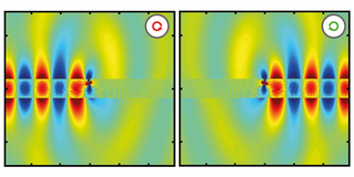 Light field for non-reciprocal coupling