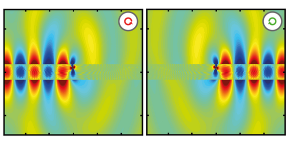 Light field for non-reciprocal coupling