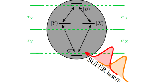 A sketch of system described in the text