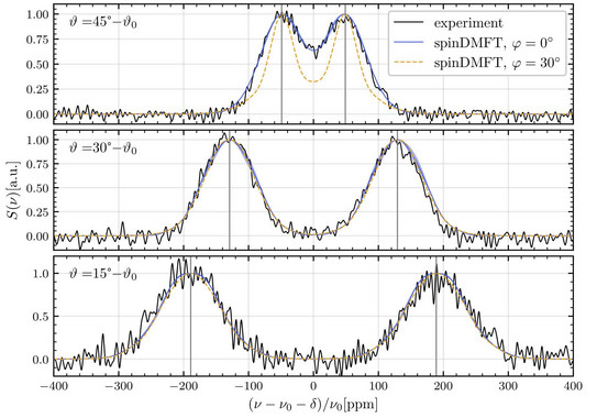 Publication Figure for "Spin dynamic mean-field theory (spinDMFT) for nuclear magnetic resonance" showing a comparison between experimental data and spinDMFT results
