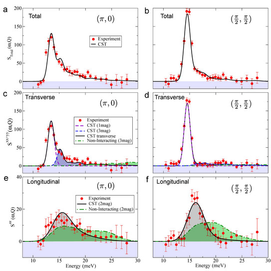 Pulication Figure for "Correlated solid state systems with prominent quantum ef­fects"..