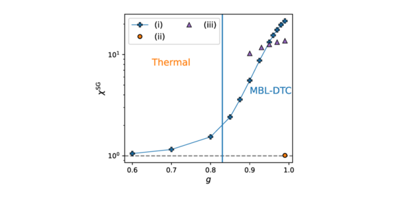 Phase diagram of the discrete time crystal with quantum classical feedback. 