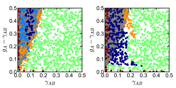 Two plots of the phase diagrams of topological lasing modes