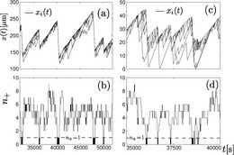 Typical simulation trajectories from the paper Phys Rev. E 87, 012703 (2013)