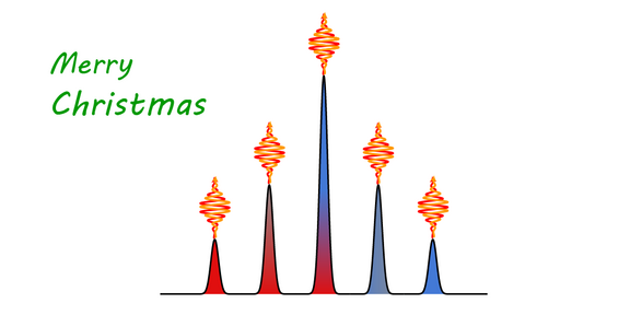 A set of five Gaussians with different height. At the top of each of are wave packets. Overall the pictures looks like five christmas candles