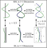 Schematic summary of the findings from the paper Phys. Rev. E 88, 012103 (2013) for the relation between directed lines and stiff directed lines.