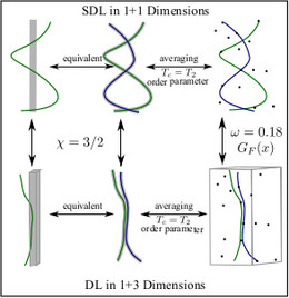 Schematic summary of the findings from the paper Phys. Rev. E 88, 012103 (2013) for the relation between directed lines and stiff directed lines.