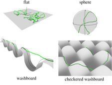 Schematic figure of adsorption geometries studied in the paper J. Chem. Phys. 139, 034903 (2013)
