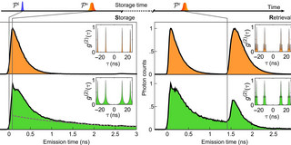 Many curves in orange and green