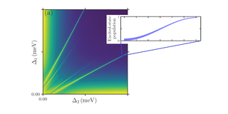 Plots showing the resonance condition of SUPER and the time dynamics. 